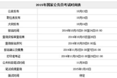公考报名时间省考,省考生报名高峰期即将来临！”